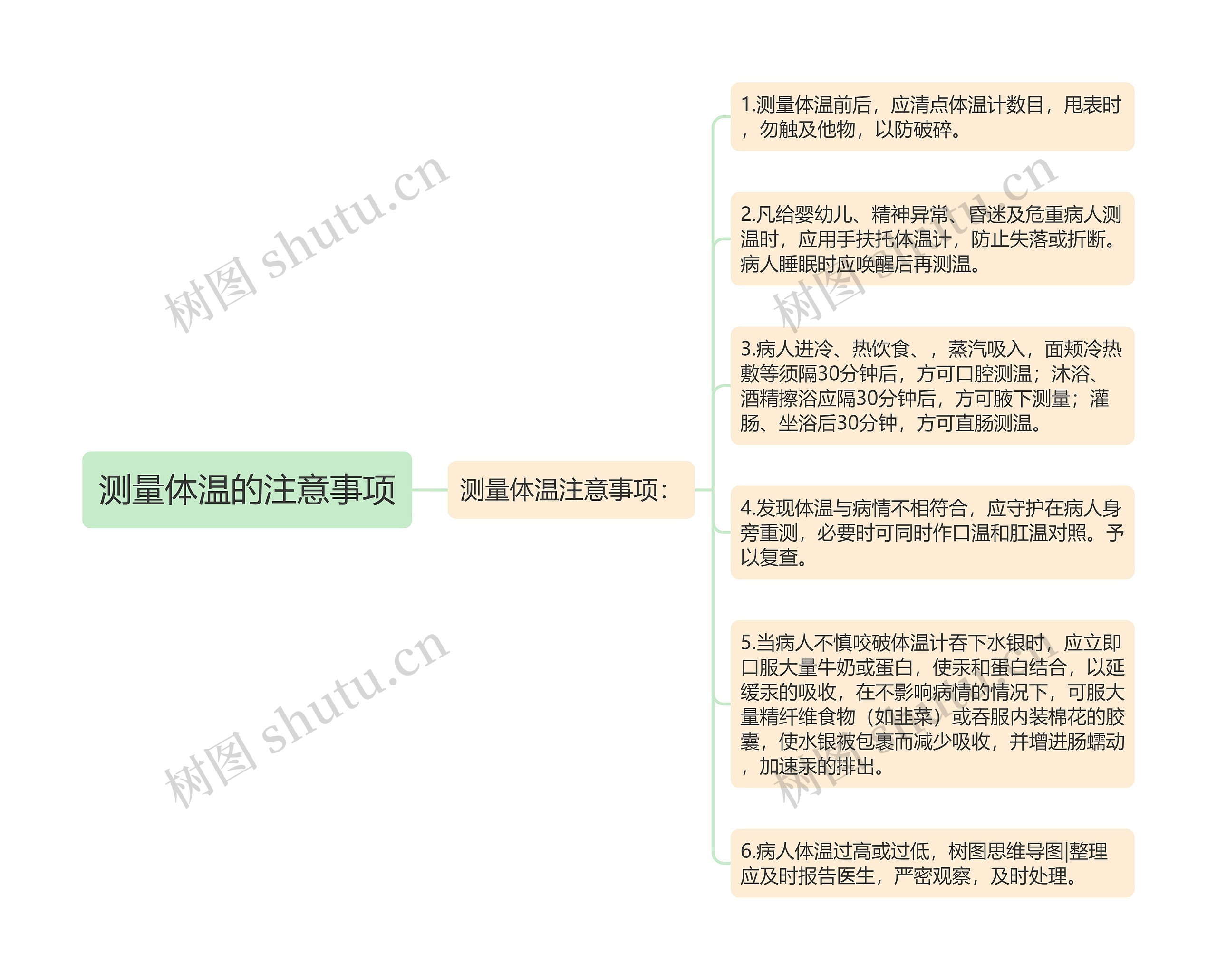 测量体温的注意事项思维导图