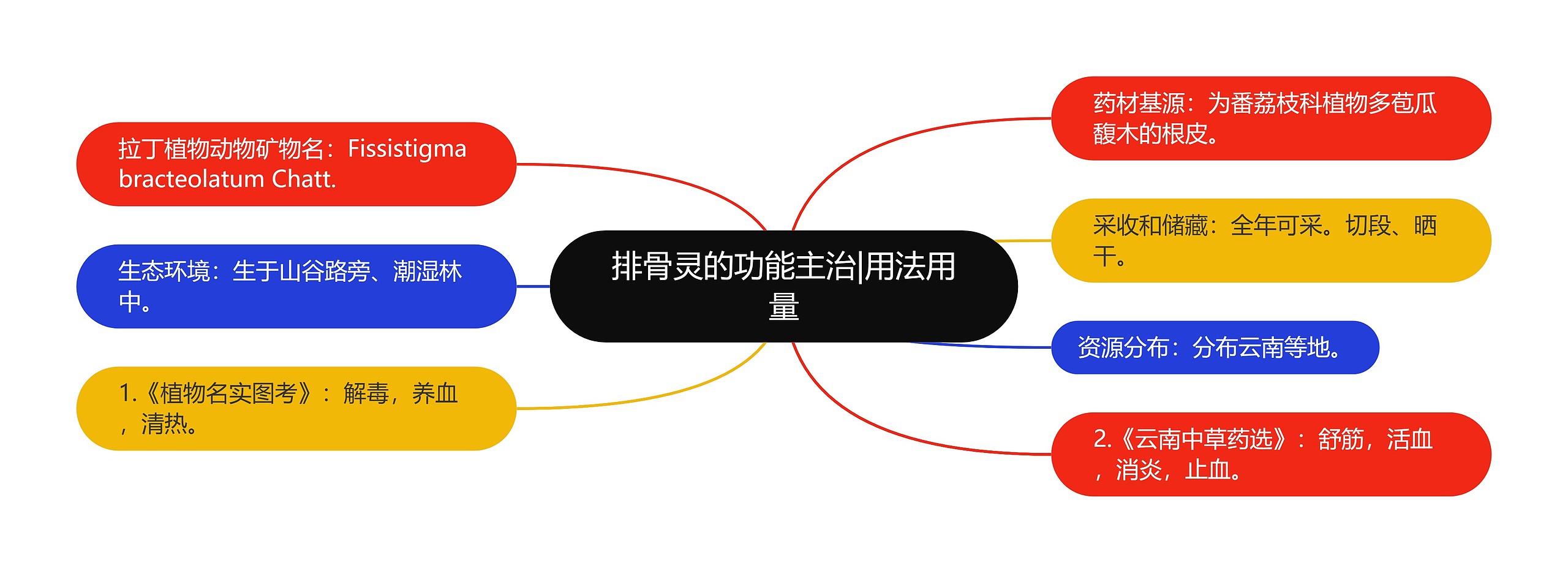 排骨灵的功能主治|用法用量 排骨灵的功能主治|用法用量