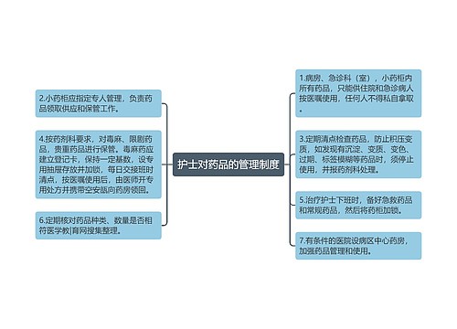护士对药品的管理制度
