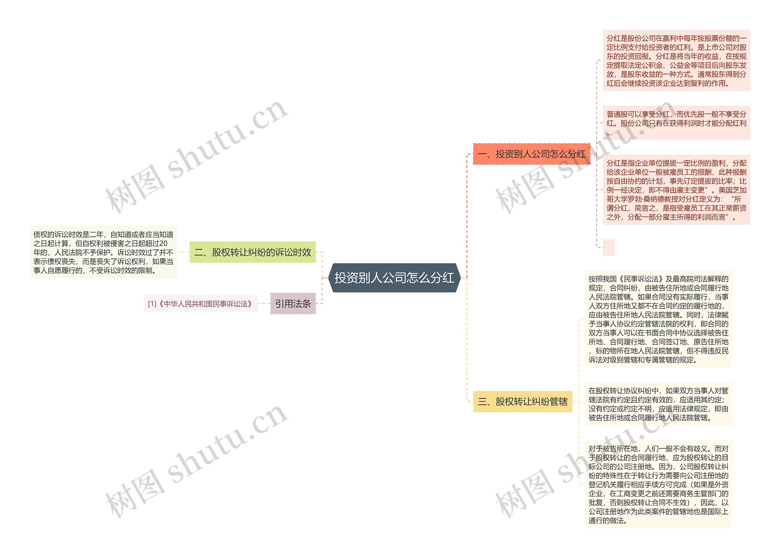 投资别人公司怎么分红