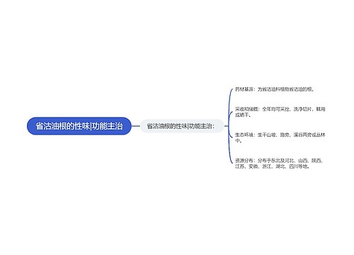 省沽油根的性味|功能主治