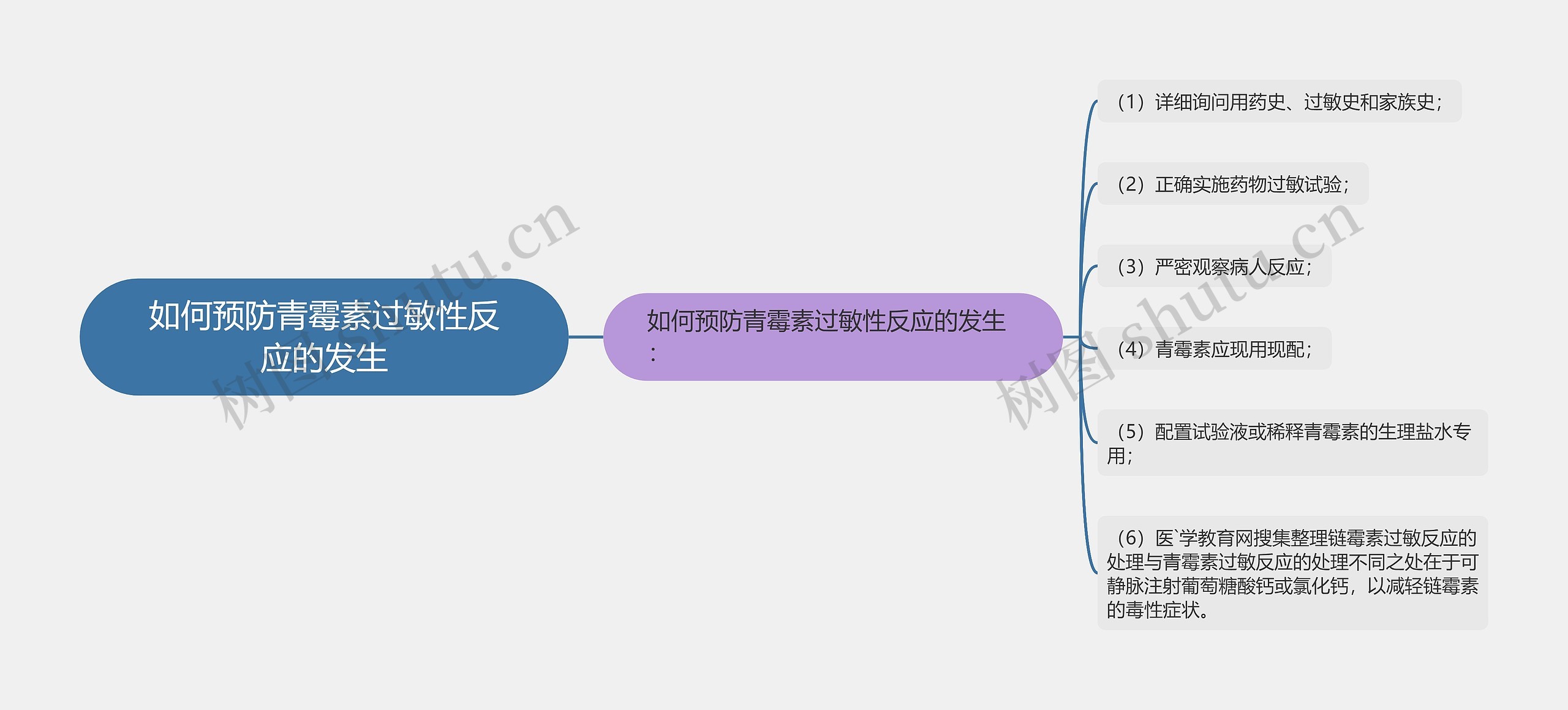 如何预防青霉素过敏性反应的发生