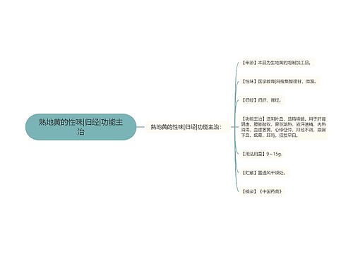 熟地黄的性味|归经|功能主治