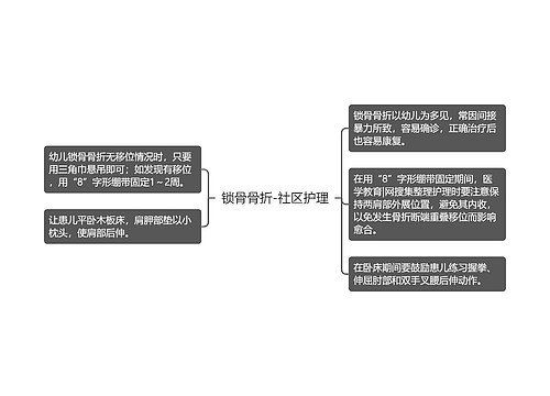 锁骨骨折-社区护理