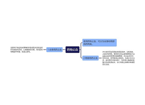 药物止血