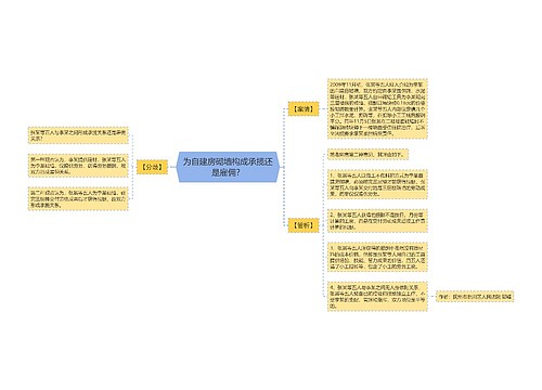 为自建房砌墙构成承揽还是雇佣？