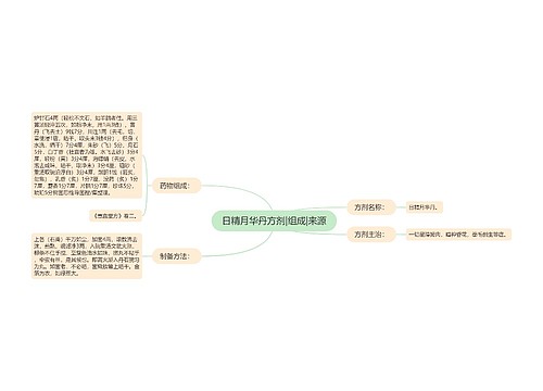 日精月华丹方剂|组成|来源