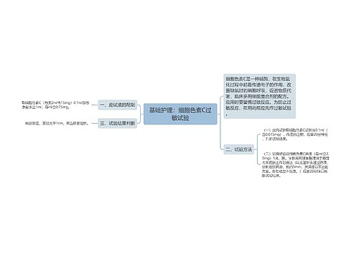 基础护理：细胞色素C过敏试验