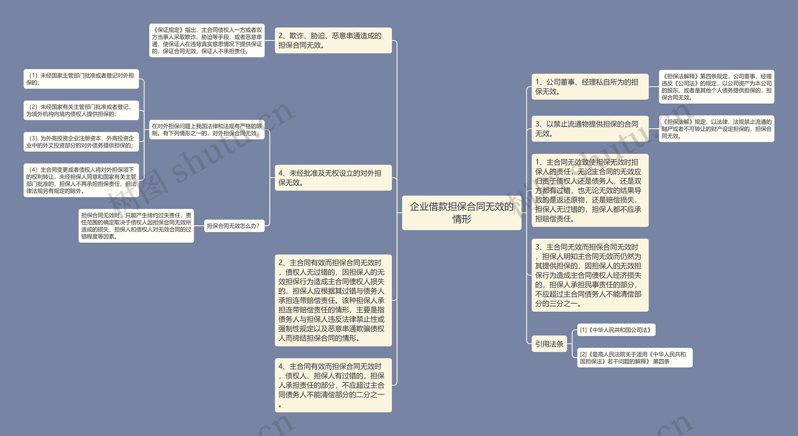 企业借款担保合同无效的情形