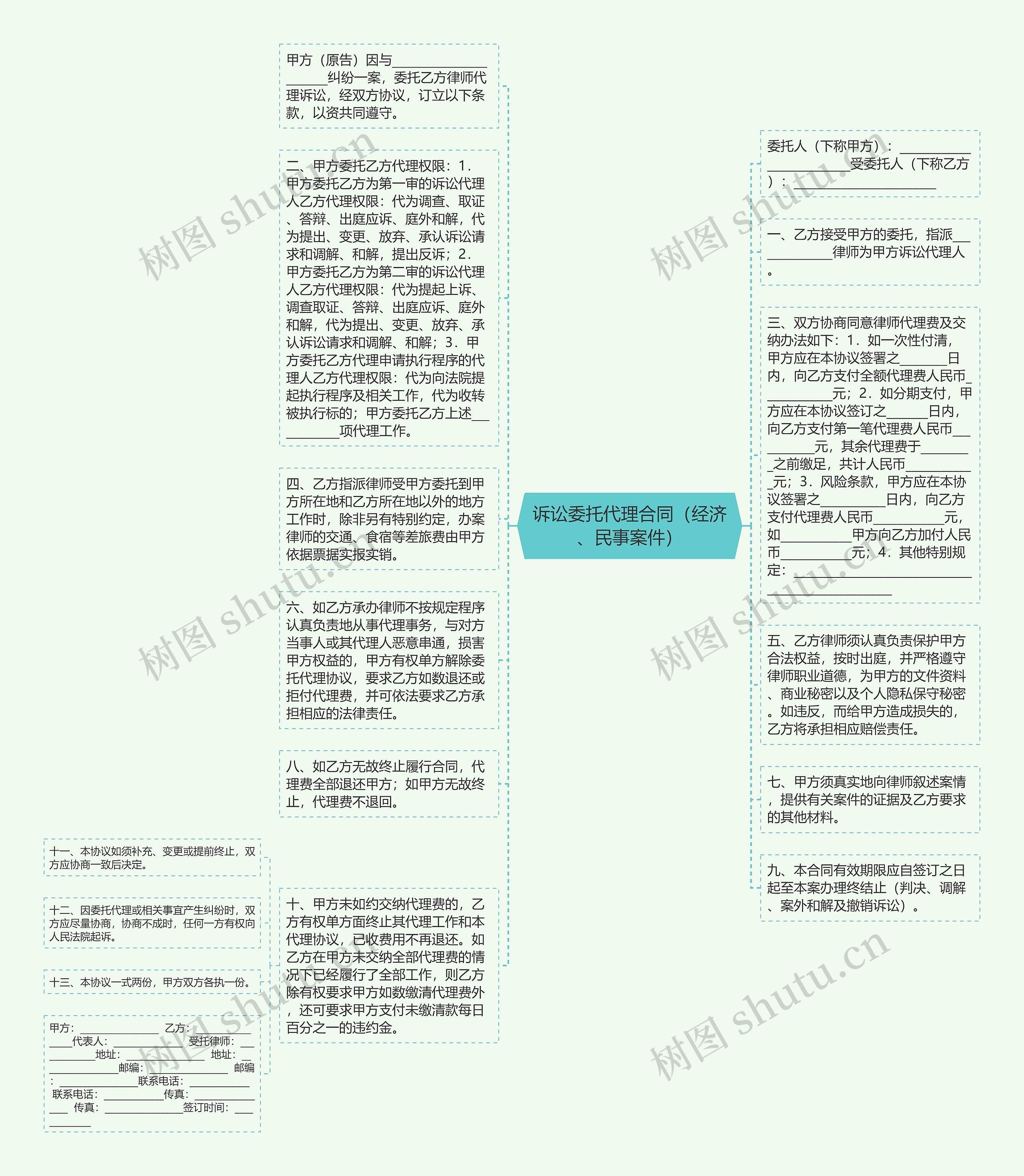 诉讼委托代理合同（经济、民事案件）思维导图