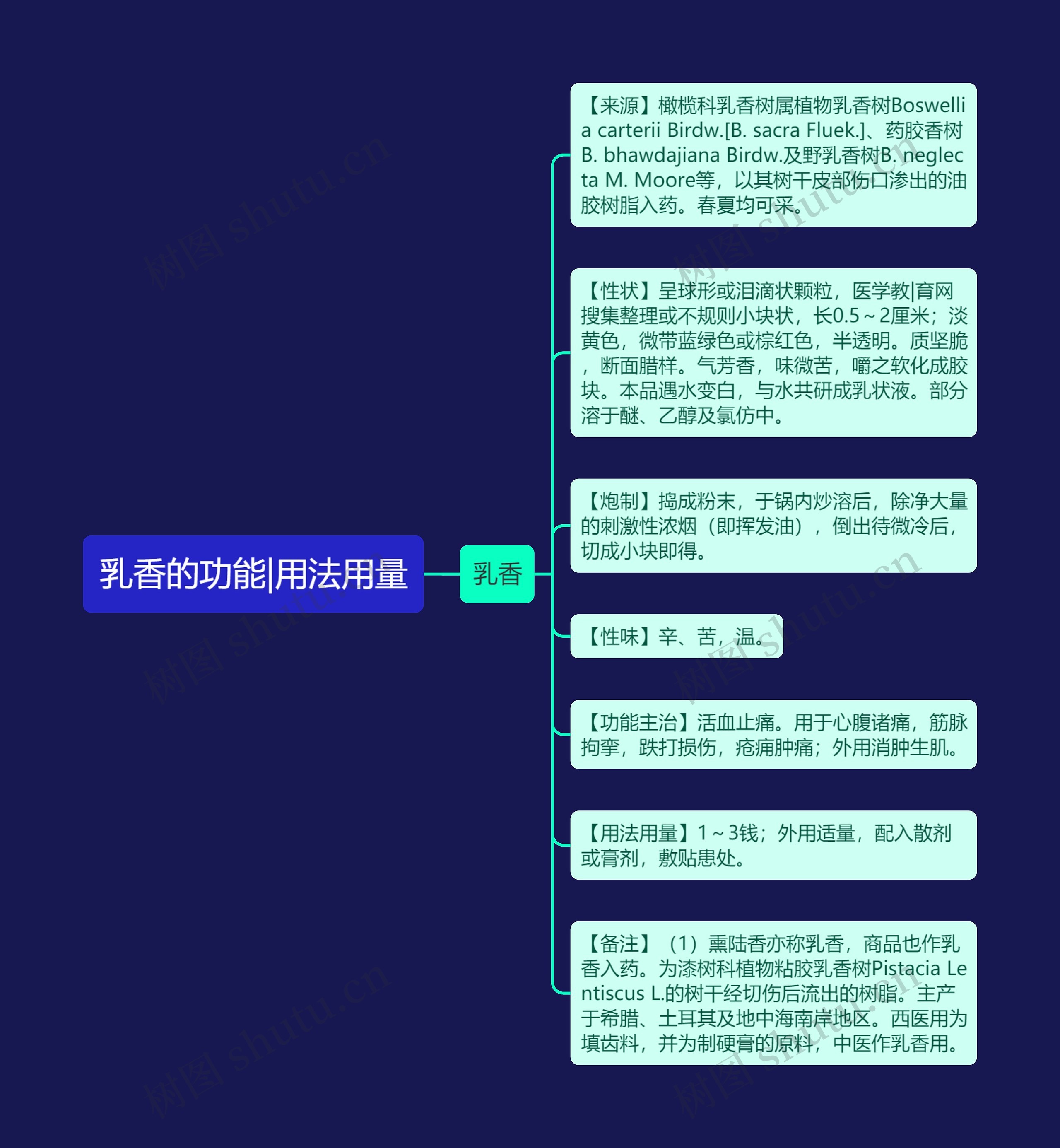 乳香的功能|用法用量 乳香的功能|用法用量