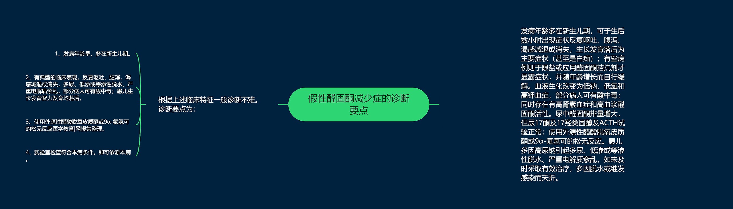 假性醛固酮减少症的诊断要点
