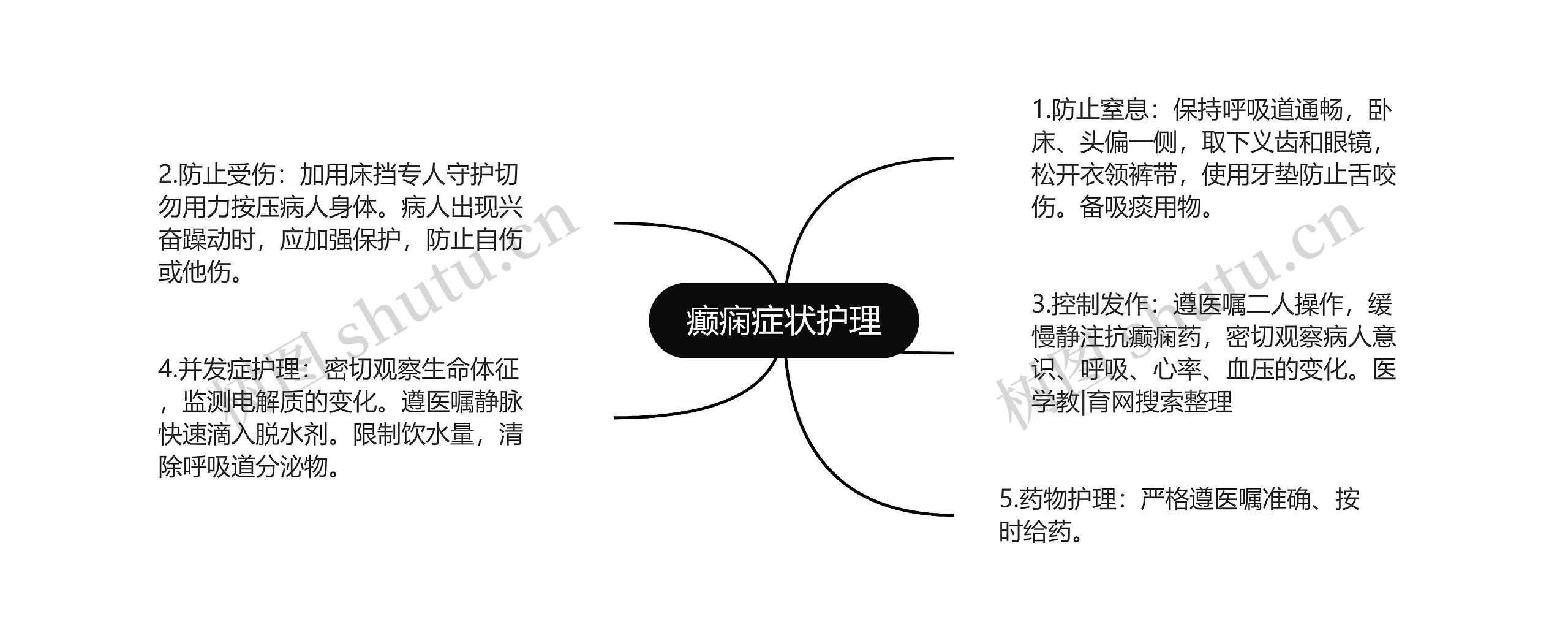 癫痫症状护理