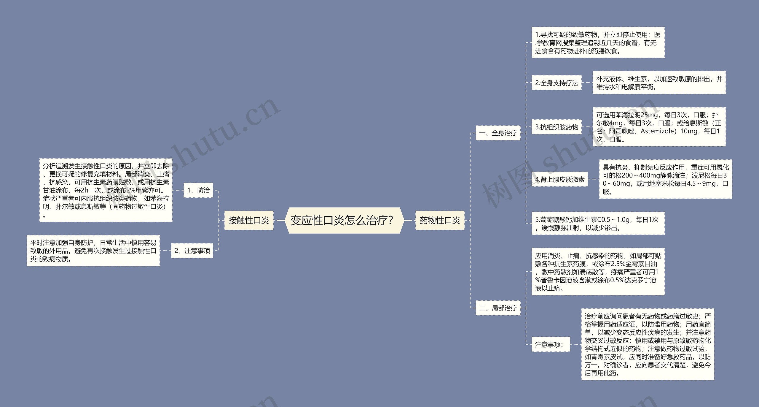 变应性口炎怎么治疗？思维导图