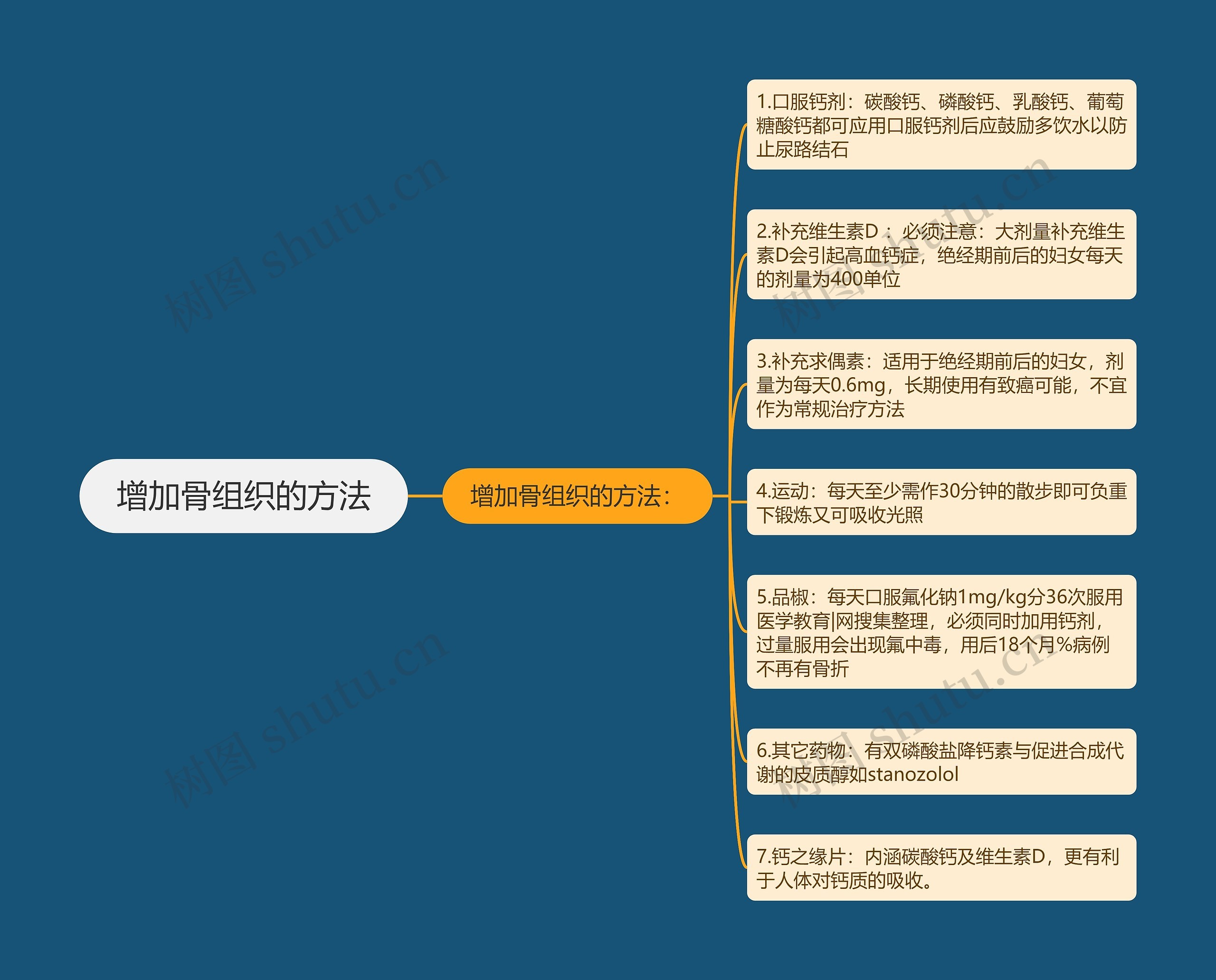 增加骨组织的方法