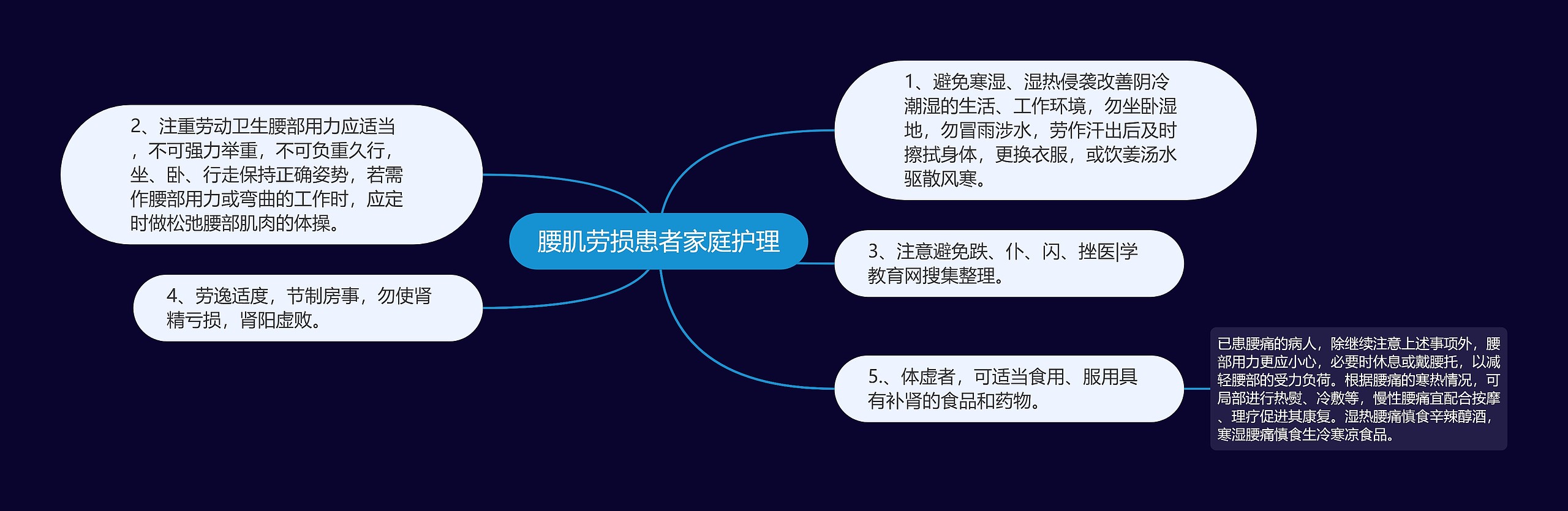 腰肌劳损患者家庭护理