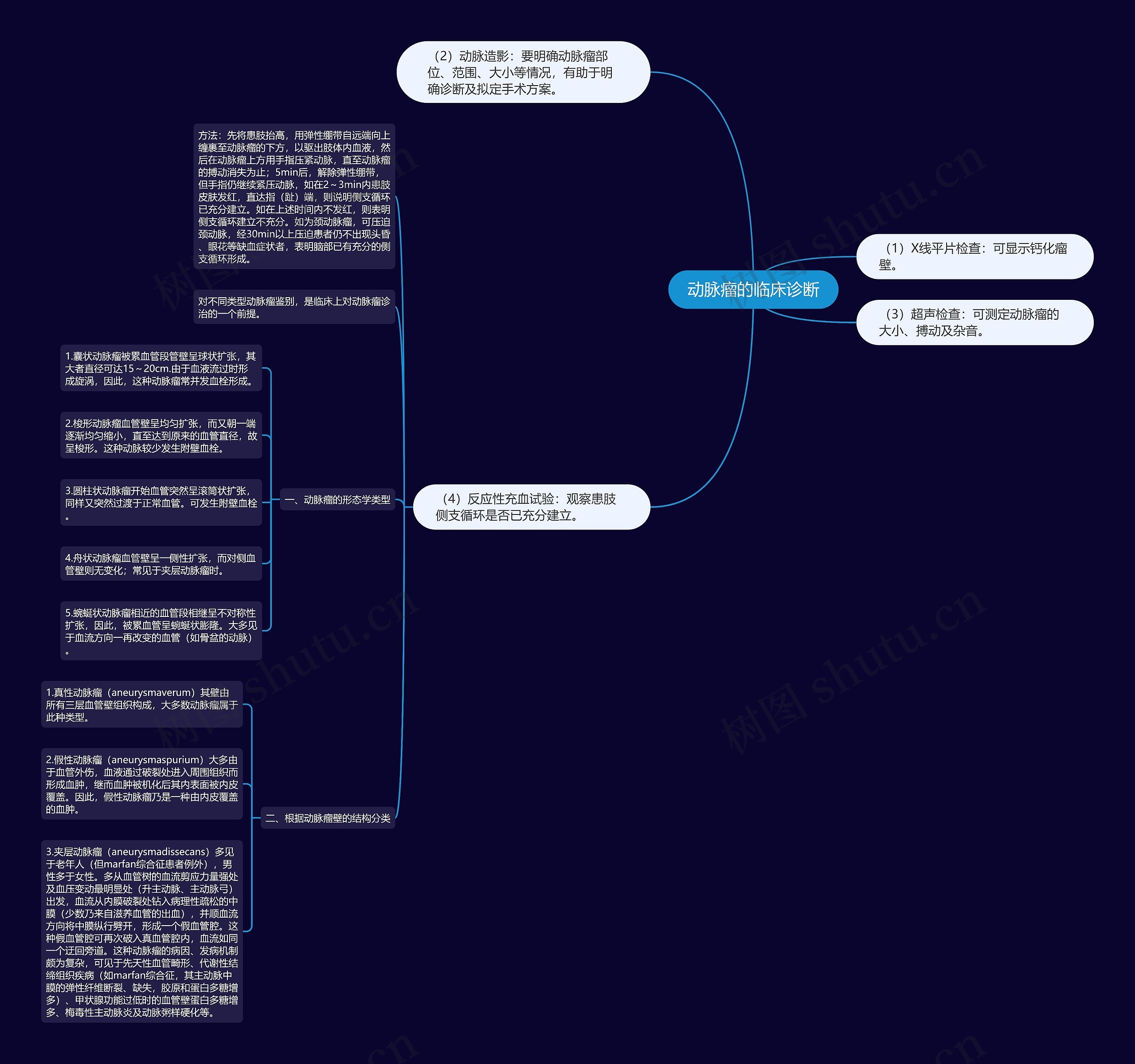 动脉瘤的临床诊断 动脉瘤的临床诊断