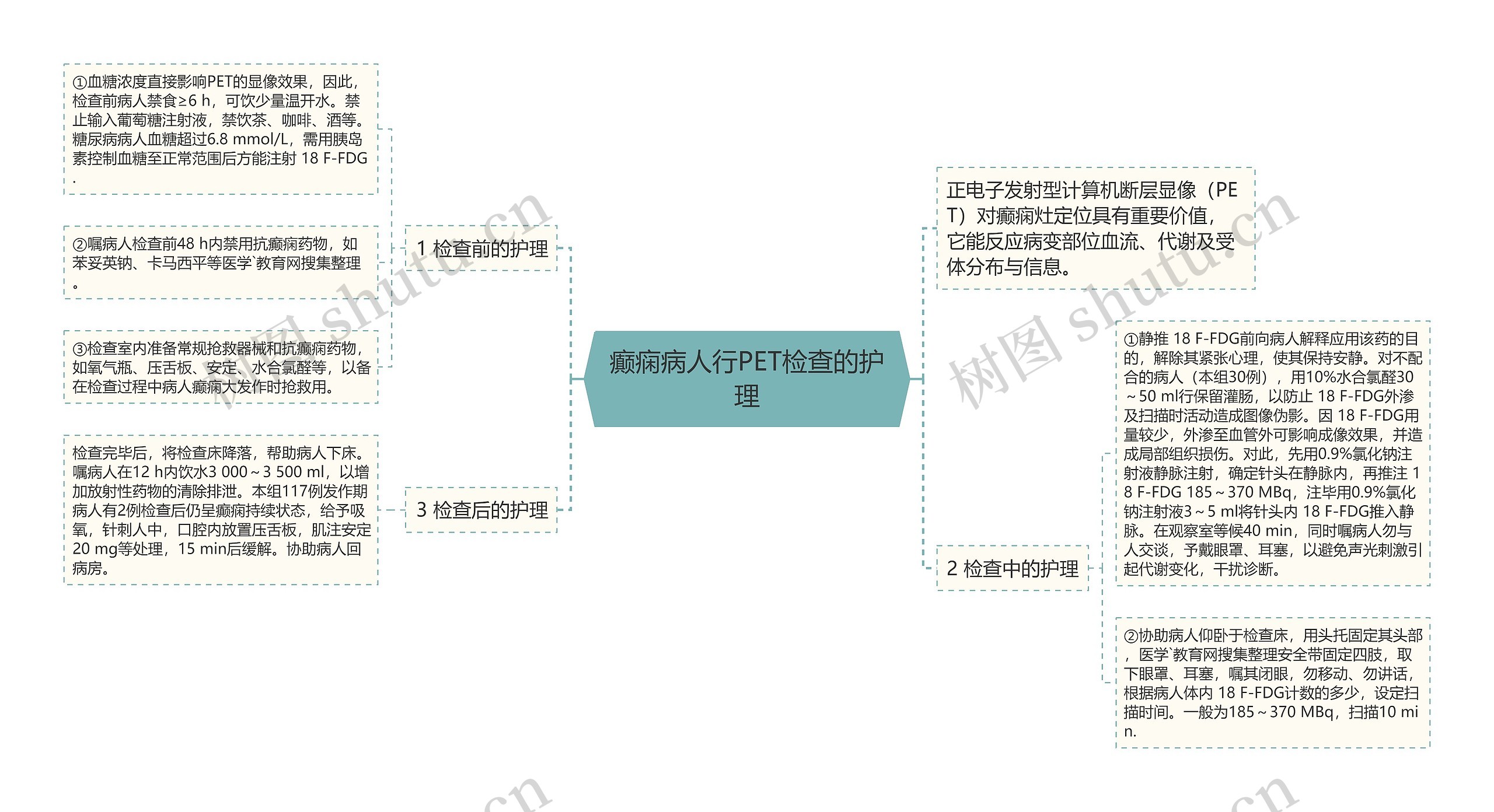 癫痫病人行PET检查的护理 癫痫病人行PET检查的护理