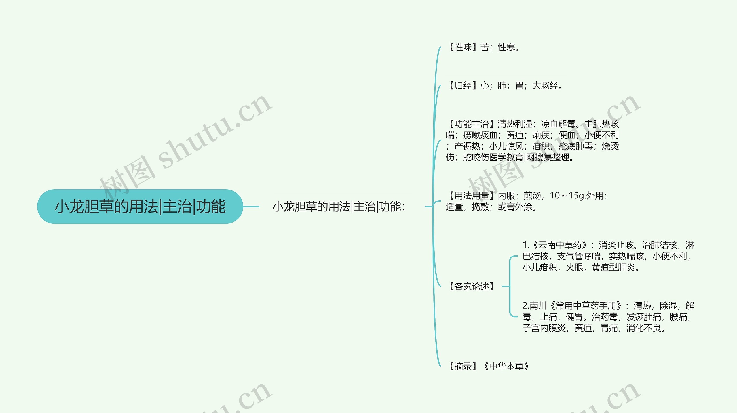 小龙胆草的用法|主治|功能