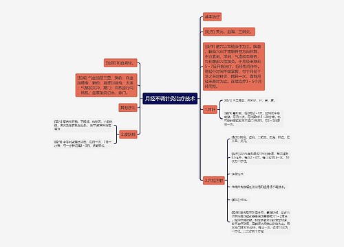 月经不调针灸治疗技术