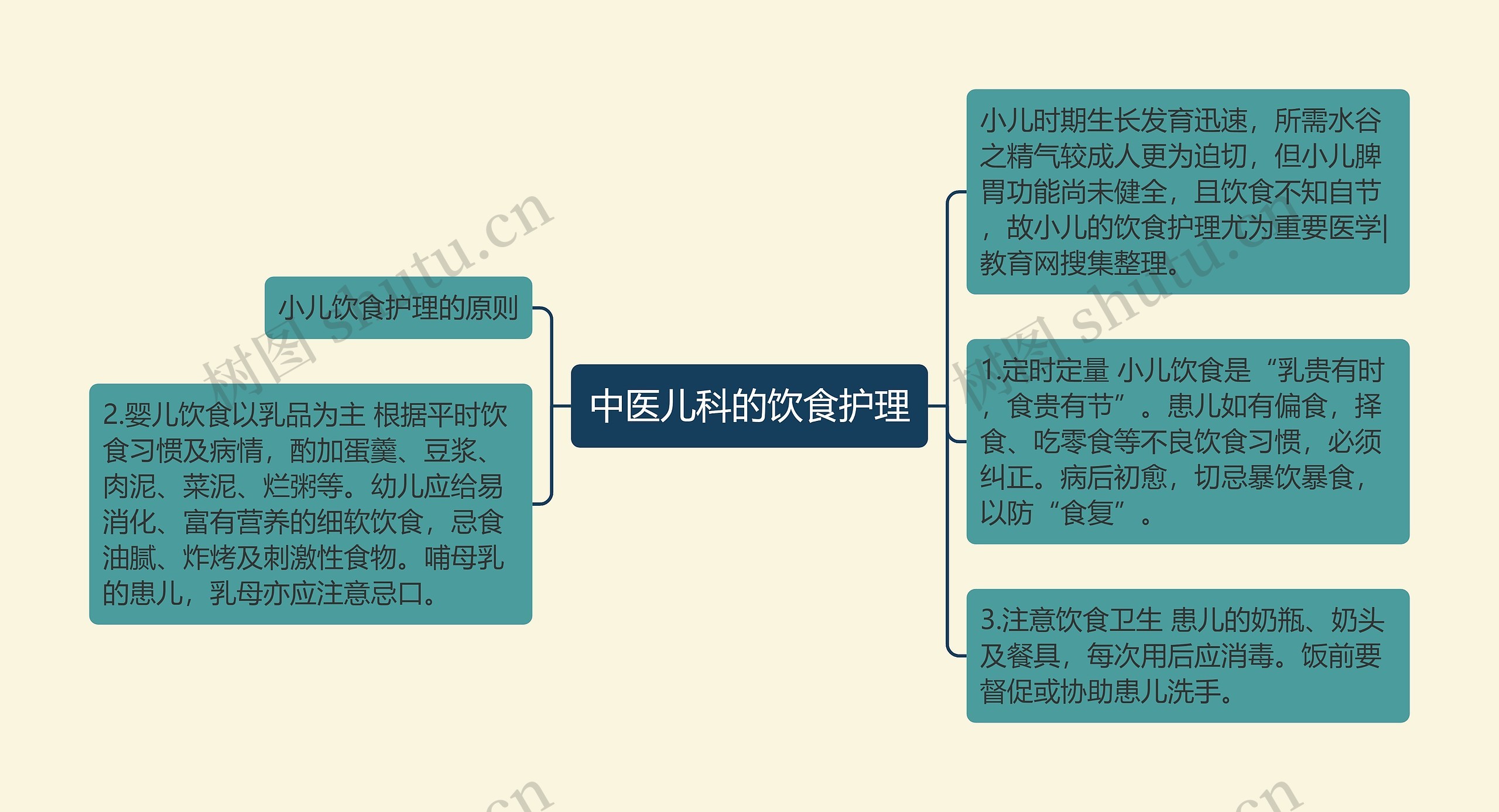 中医儿科的饮食护理