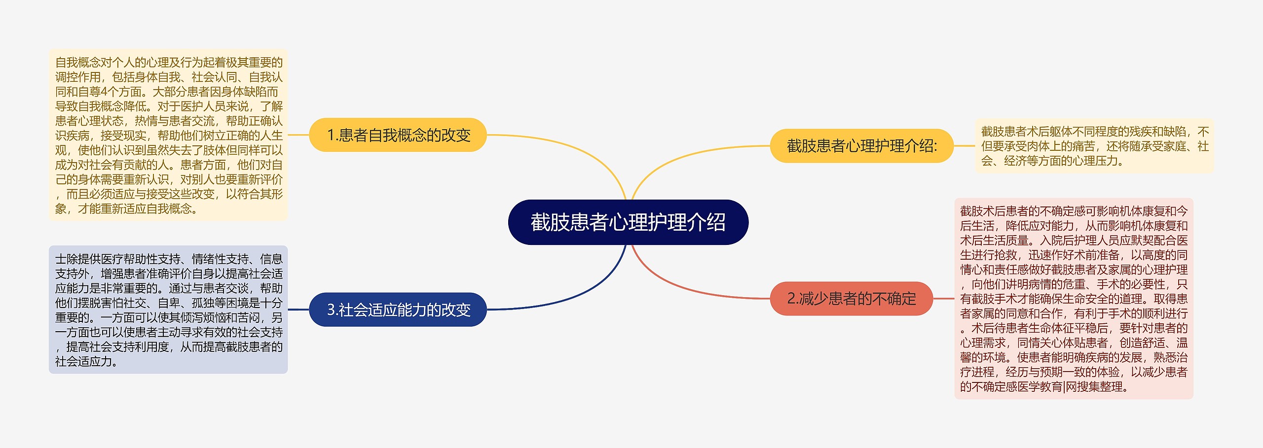 截肢患者心理护理介绍