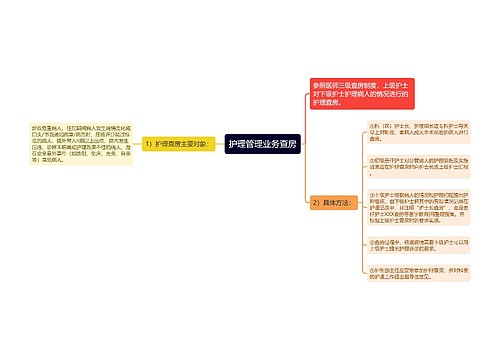 护理管理业务查房