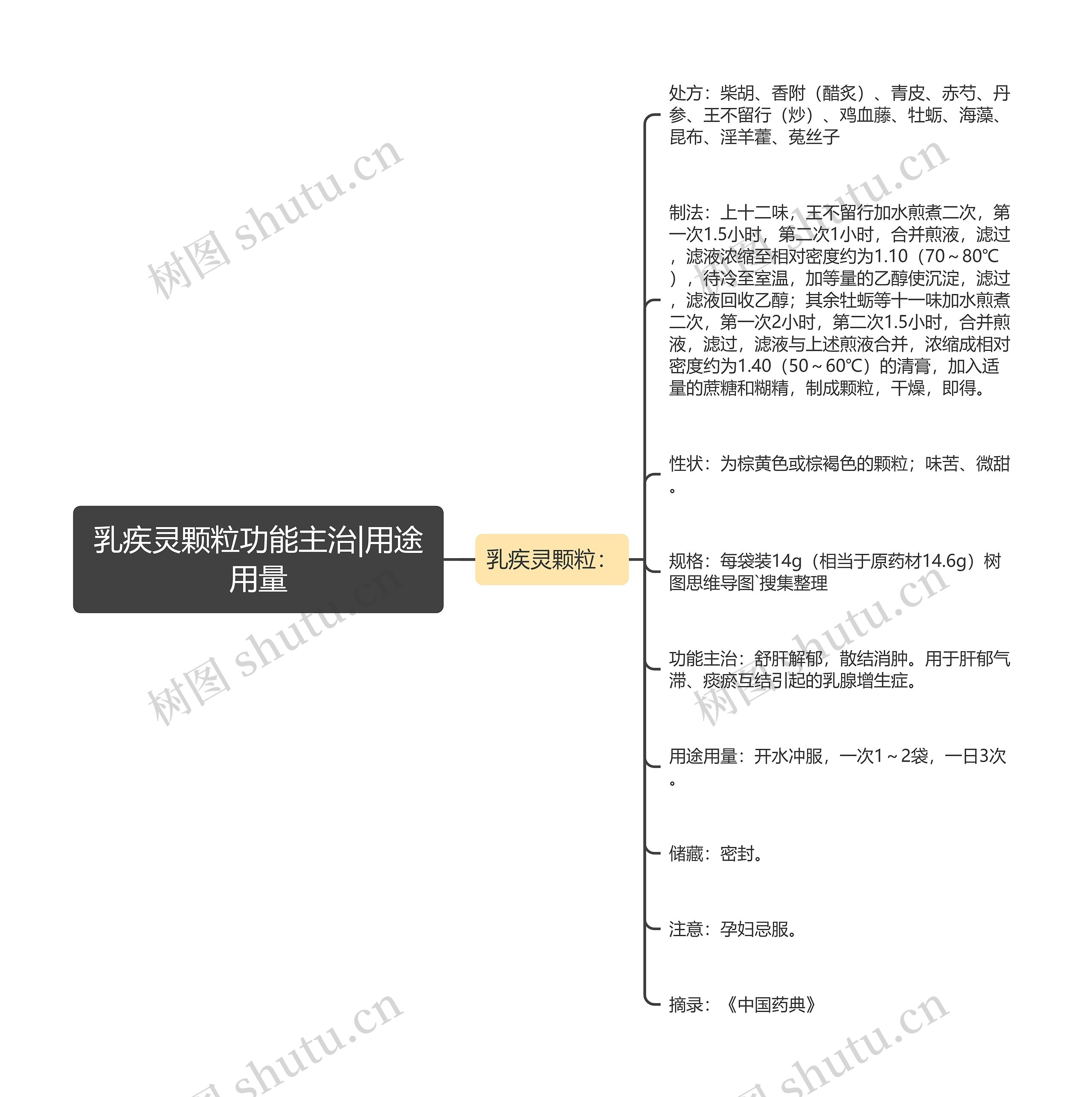 乳疾灵颗粒功能主治|用途用量 乳疾灵颗粒功能主治|用途用量