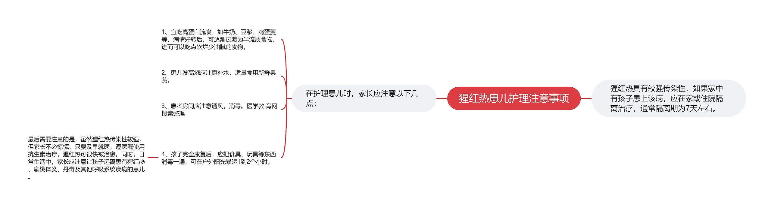 猩红热患儿护理注意事项 猩红热患儿护理注意事项