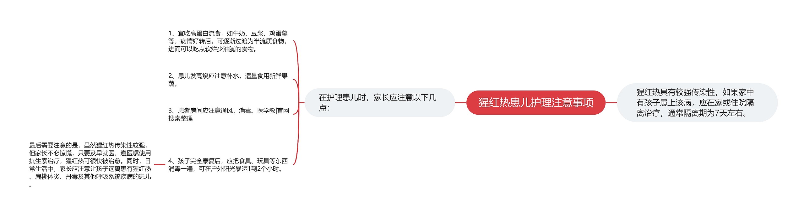 猩红热患儿护理注意事项思维导图