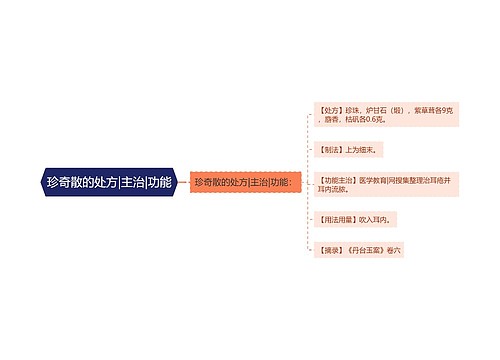 珍奇散的处方|主治|功能