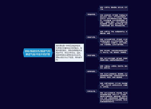 便秘/肠道实热/肠道气滞/脾虚气弱/中医中药护理