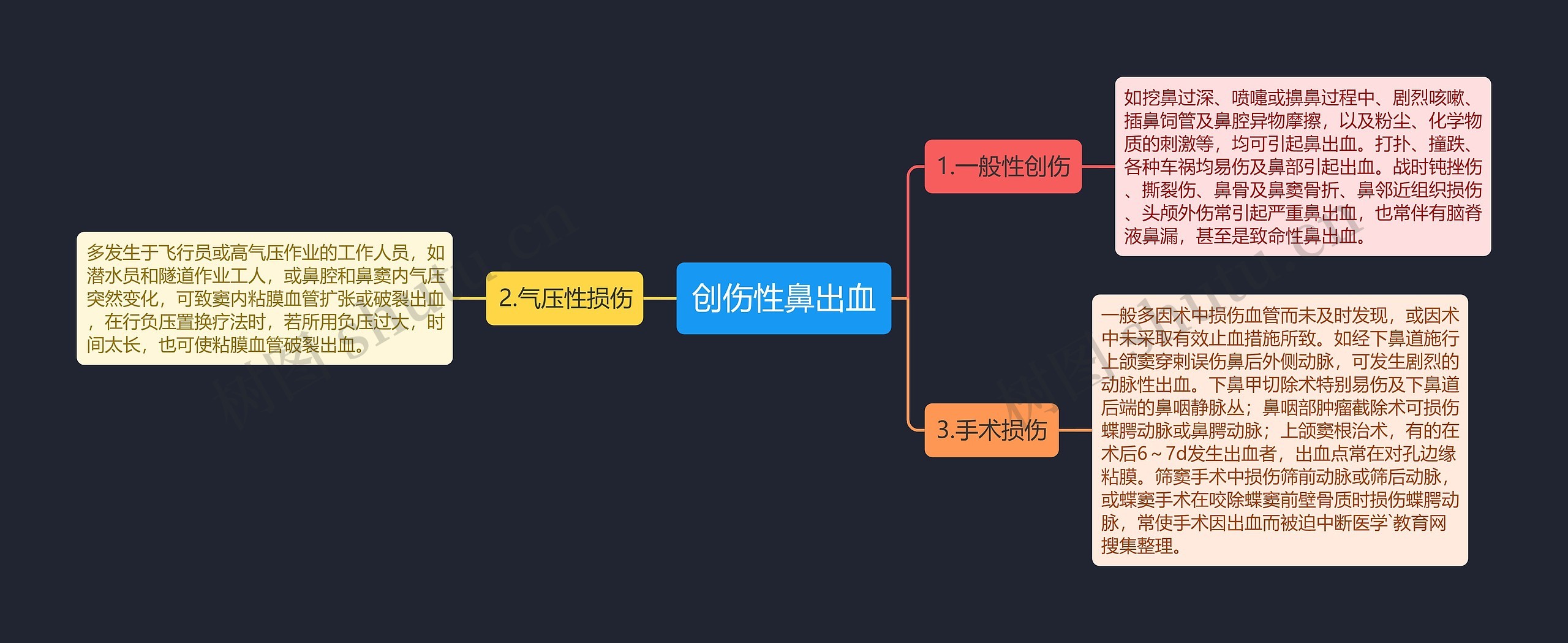 创伤性鼻出血 创伤性鼻出血