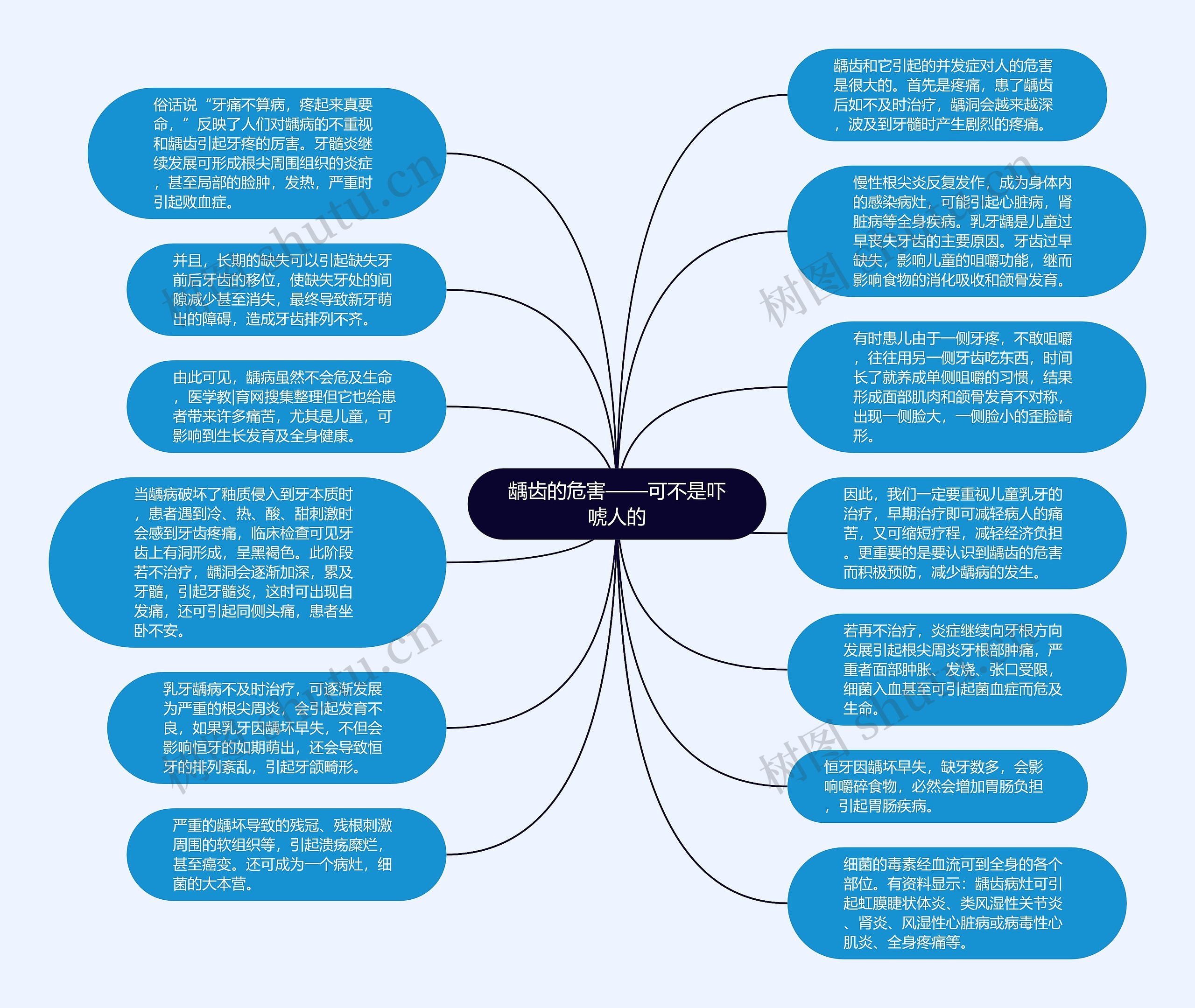 龋齿的危害——可不是吓唬人的