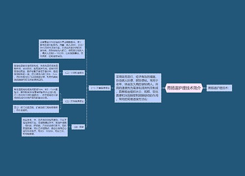 胃肠道护理技术简介