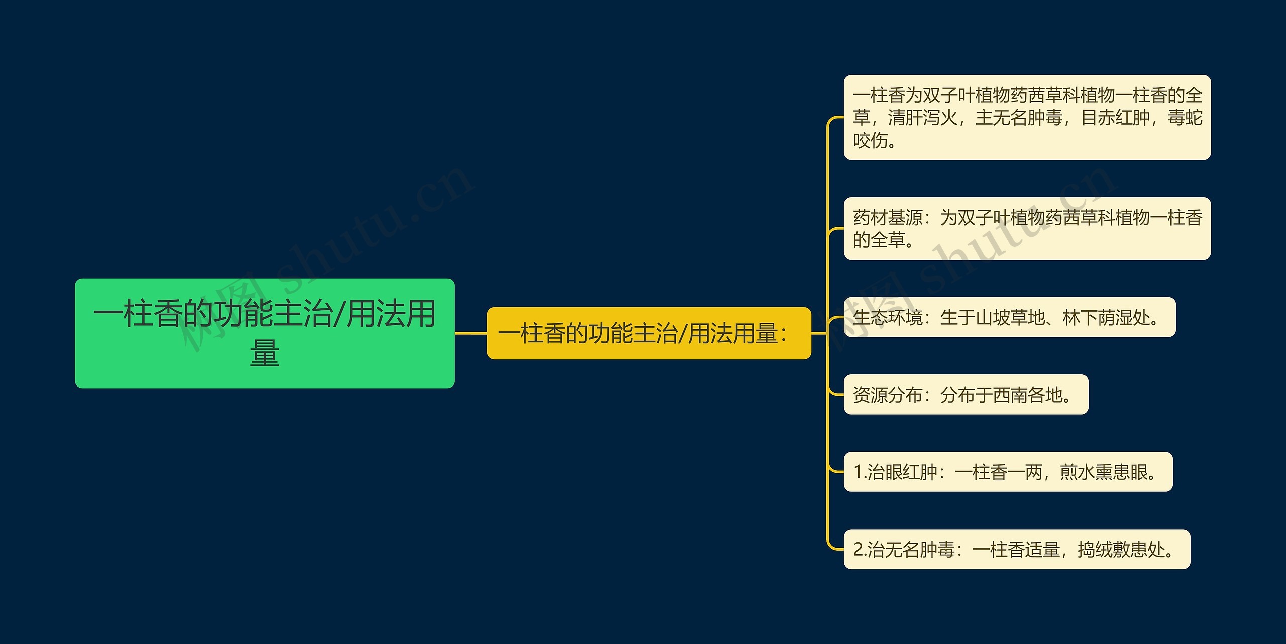 一柱香的功能主治/用法用量