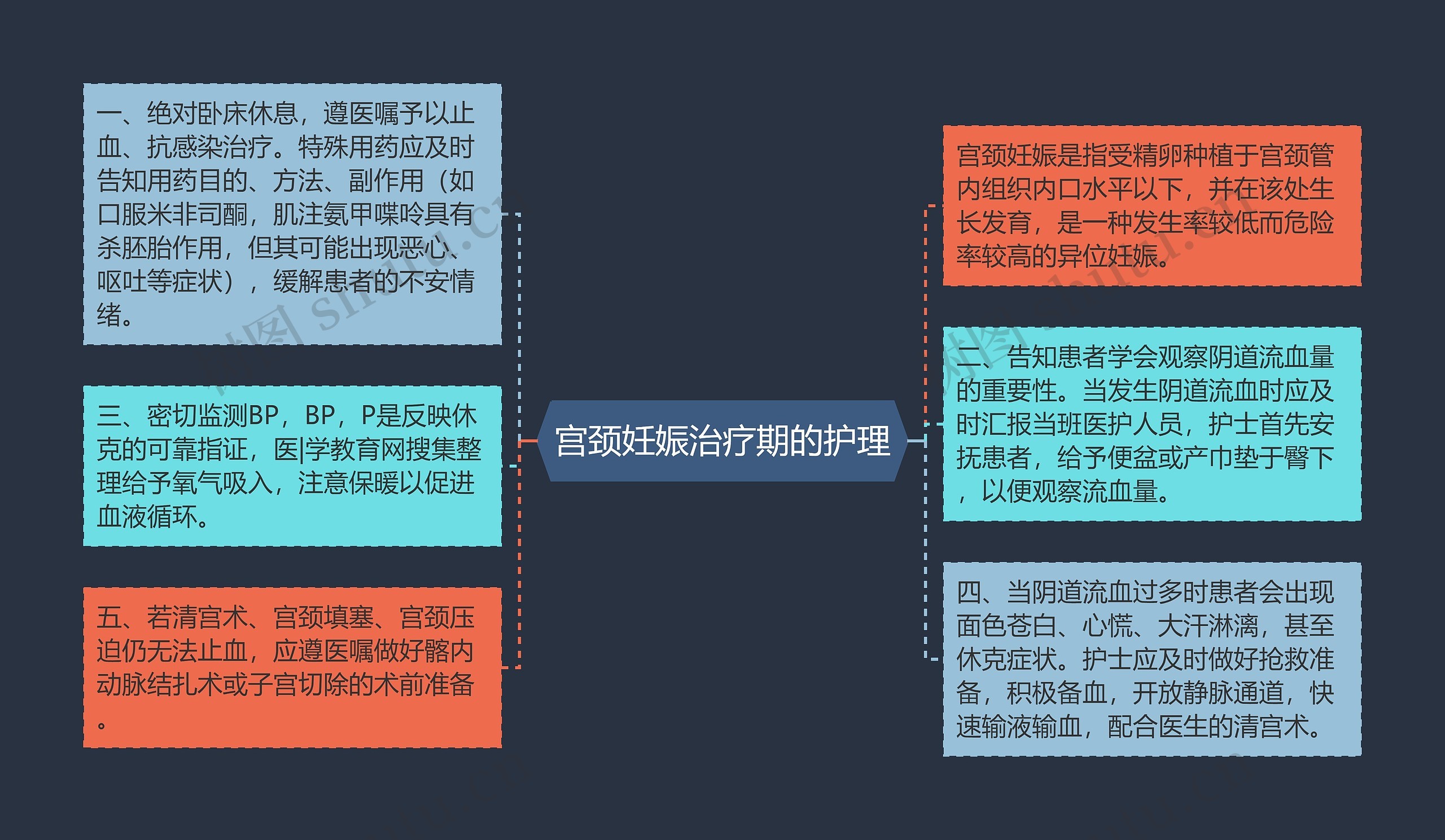 宫颈妊娠治疗期的护理