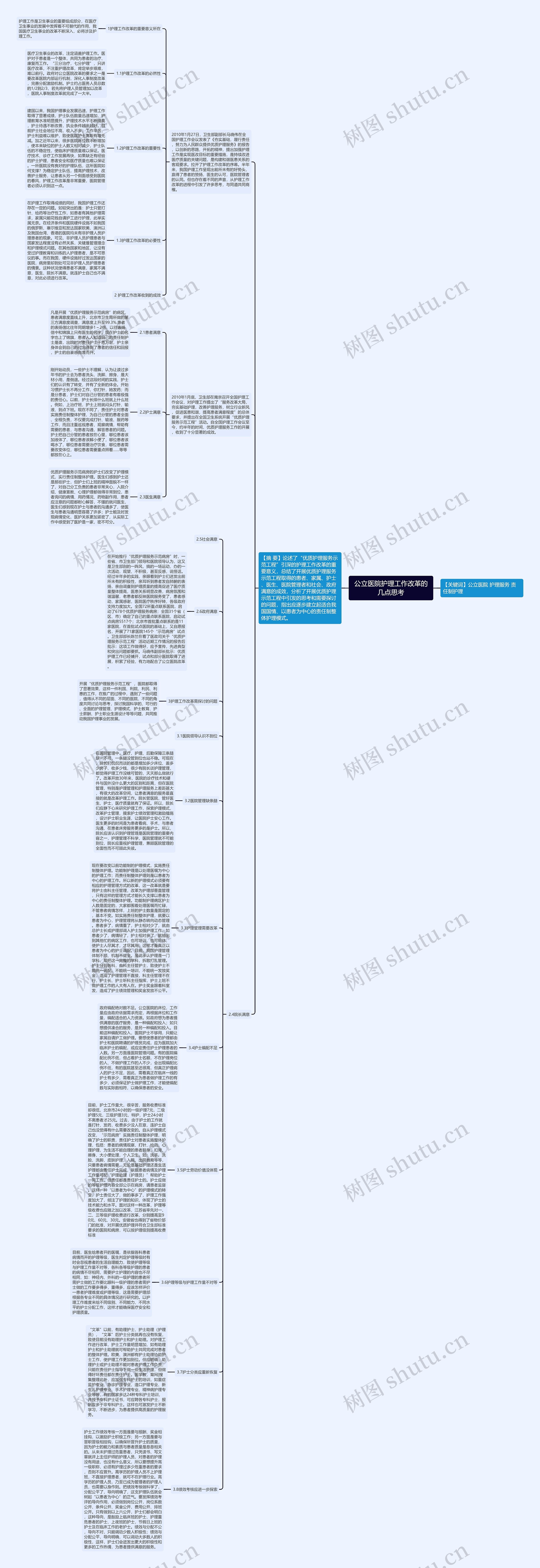 公立医院护理工作改革的几点思考思维导图