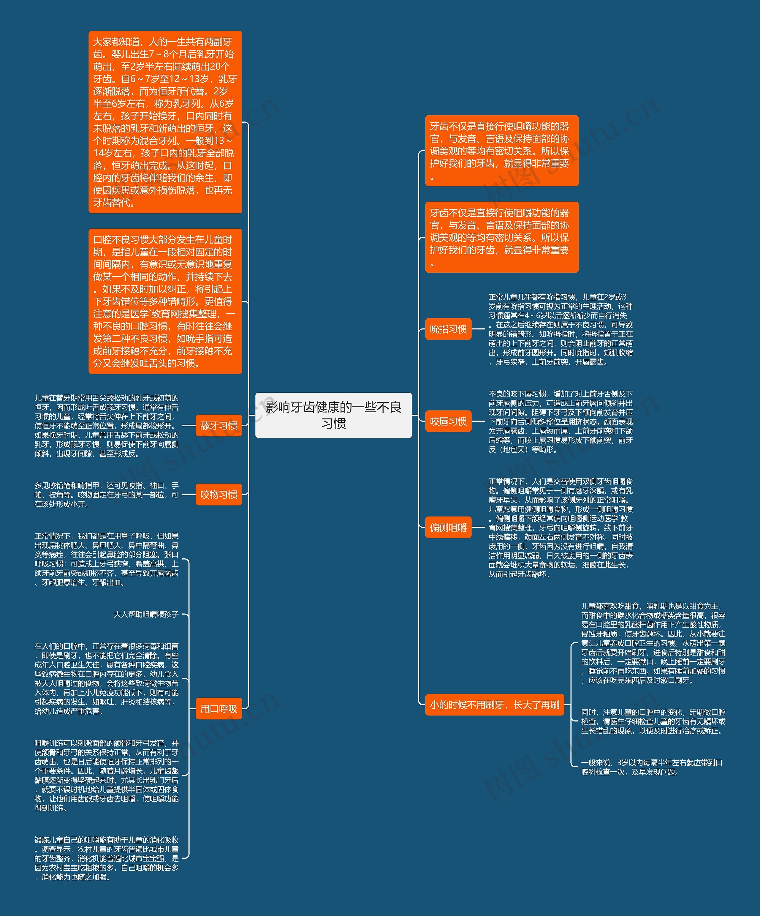 影响牙齿健康的一些不良习惯思维导图