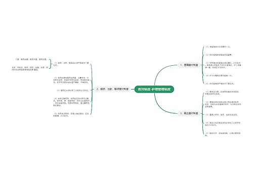 查对制度-护理管理制度