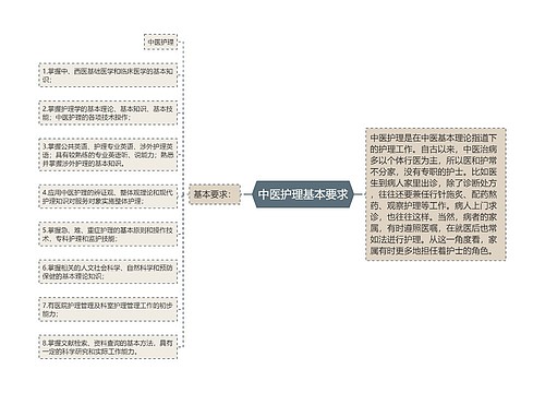 中医护理基本要求