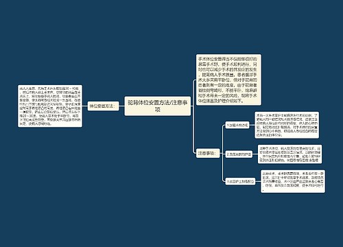 驼背体位安置方法/注意事项