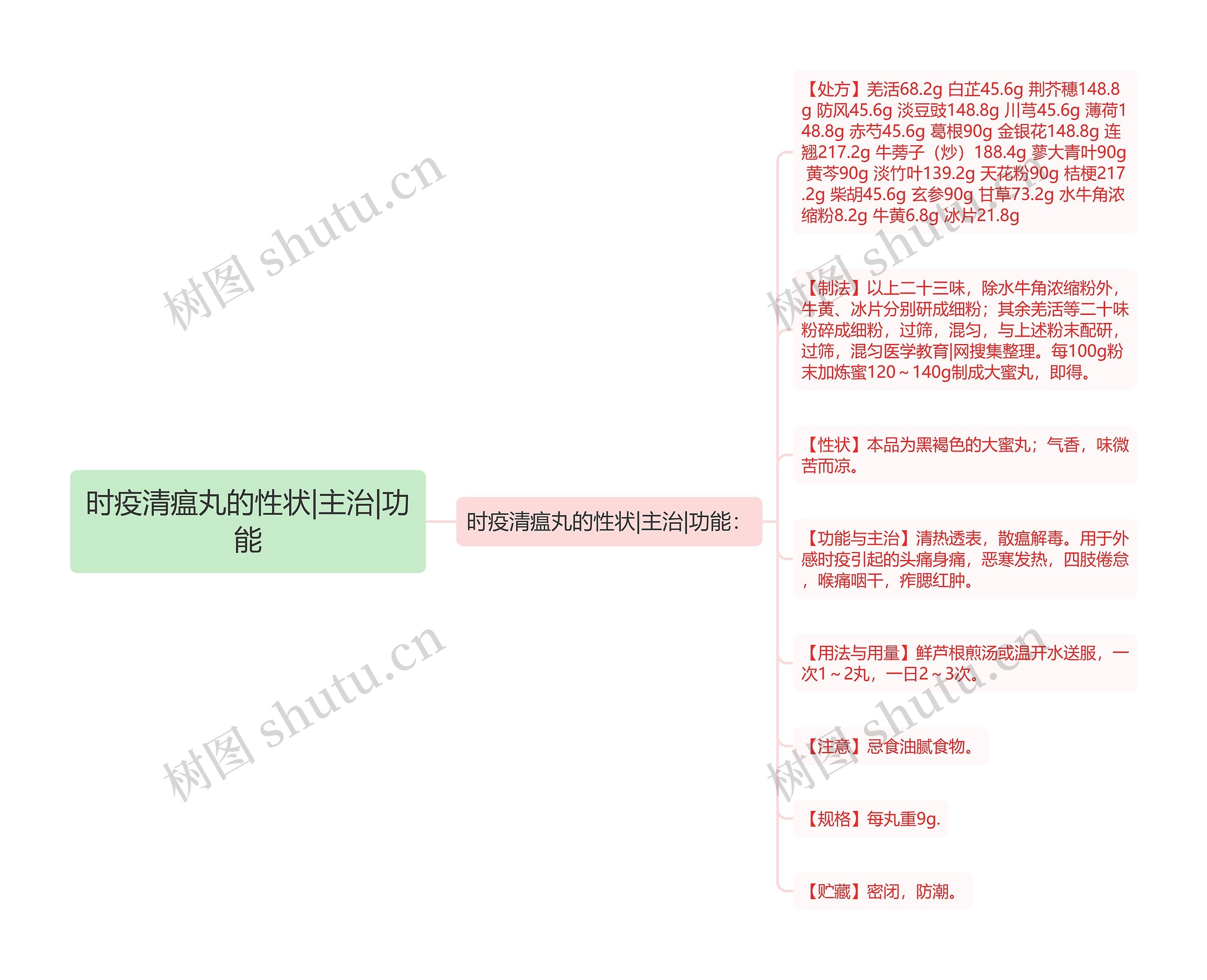 时疫清瘟丸的性状|主治|功能 时疫清瘟丸的性状|主治|功能