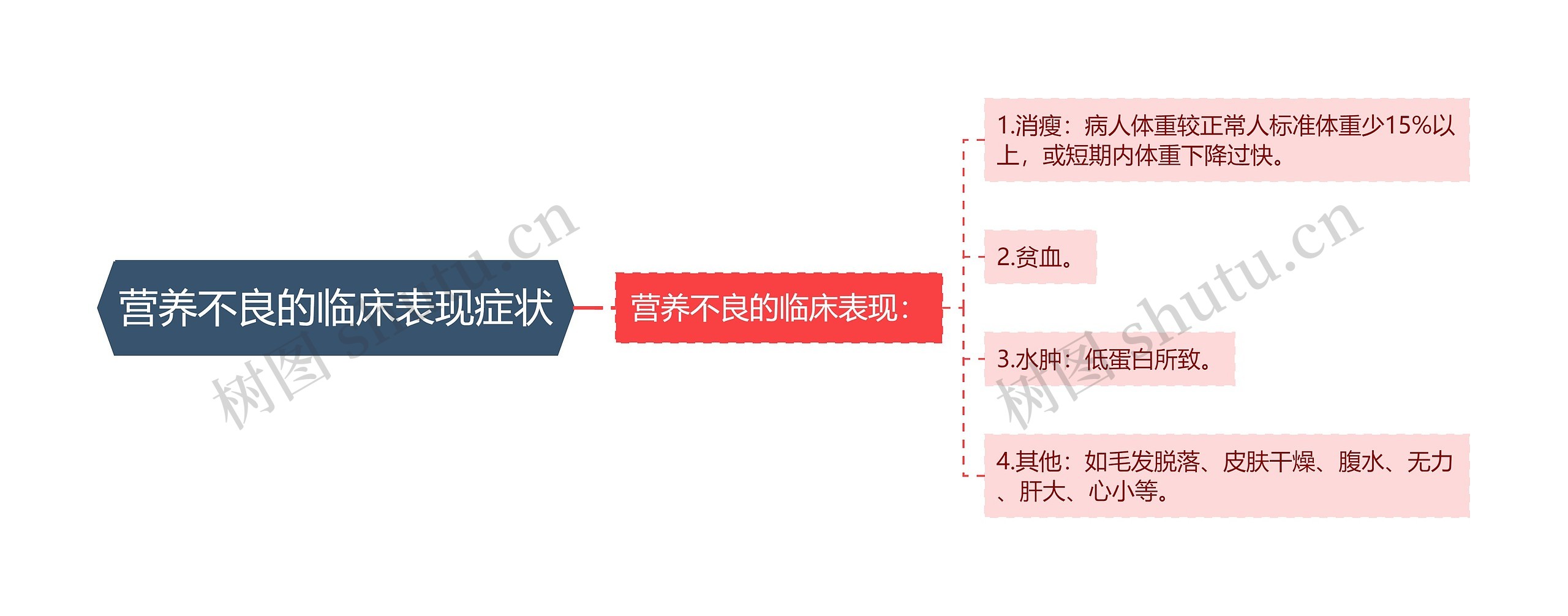 营养不良的临床表现症状