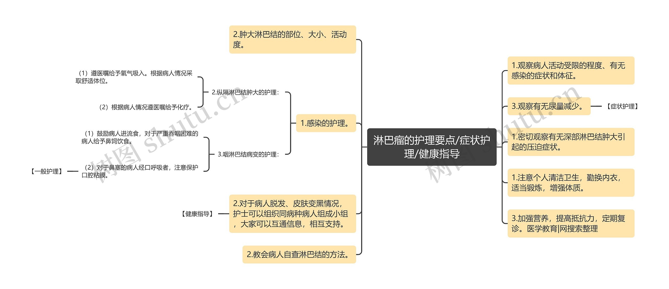 淋巴瘤的护理要点/症状护理/健康指导