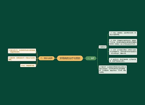 牙周病的治疗与预防