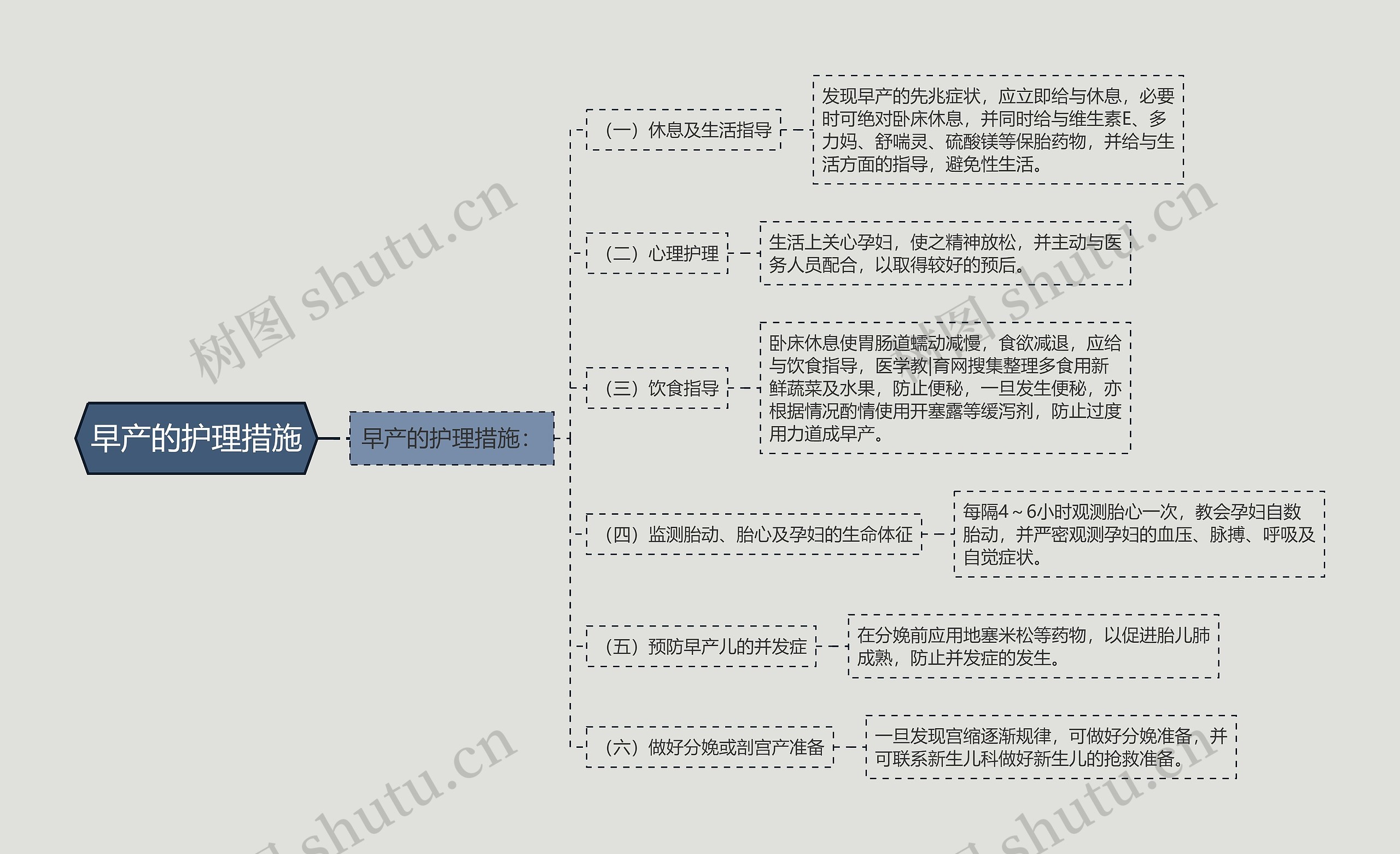 早产的护理措施 早产的护理措施