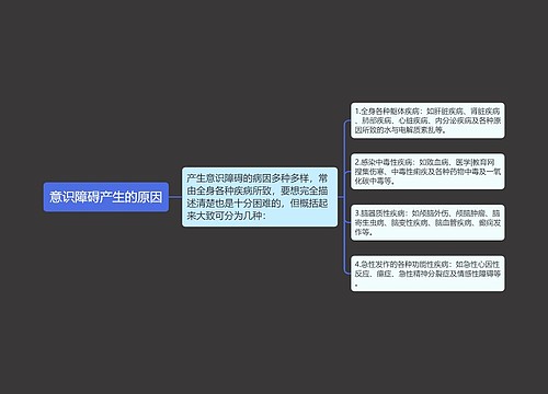意识障碍产生的原因