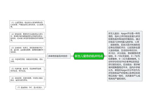 新生儿窒息的临床特点