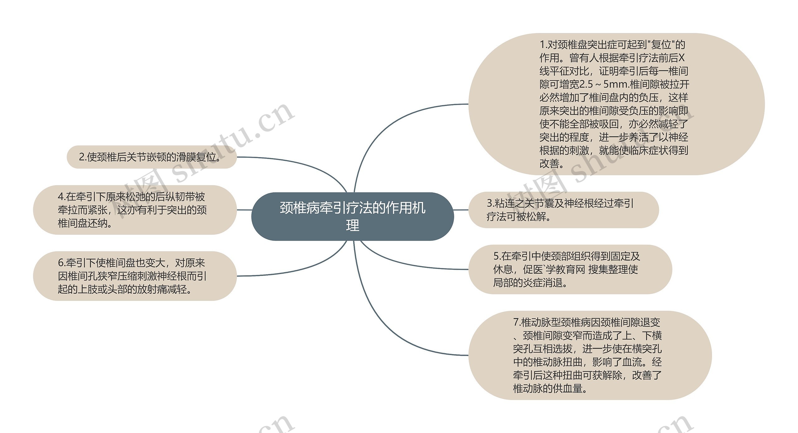 颈椎病牵引疗法的作用机理